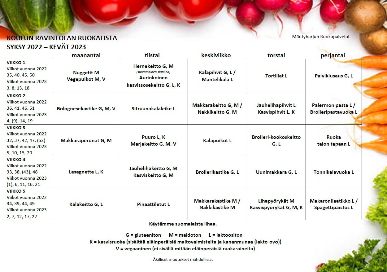 Mäntyharjun ruokalistat 2022-2023